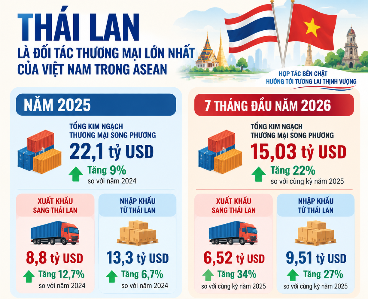 Mở chương mới trong quan hệ Việt Nam - Thái Lan Mở chương mới trong quan hệ Việt Nam - Thái Lan