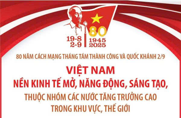 80 năm Quốc khánh: Nền kinh tế Việt Nam thuộc nhóm tăng trưởng cao toàn cầu