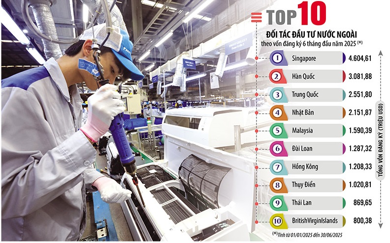 Thu hút đầu tư nước ngoài của Việt Nam trong thời kỳ mới: Từ lợi thế chi phí đến niềm tin thể chế Thu hút đầu tư nước ngoài của Việt Nam trong thời kỳ mới: Từ lợi thế chi phí đến niềm tin thể chế