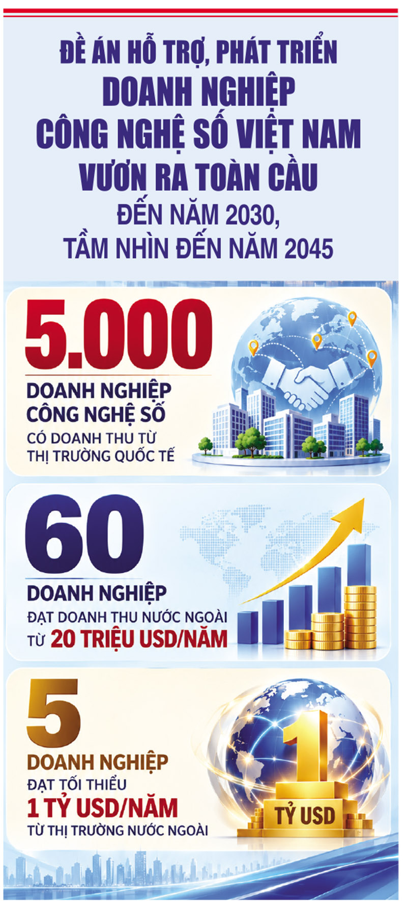 Xuất khẩu nội dung số: Từ lợi thế sáng tạo đến mục tiêu 55 tỷ USD Xuất khẩu nội dung số: Từ lợi thế sáng tạo đến mục tiêu 55 tỷ USD
